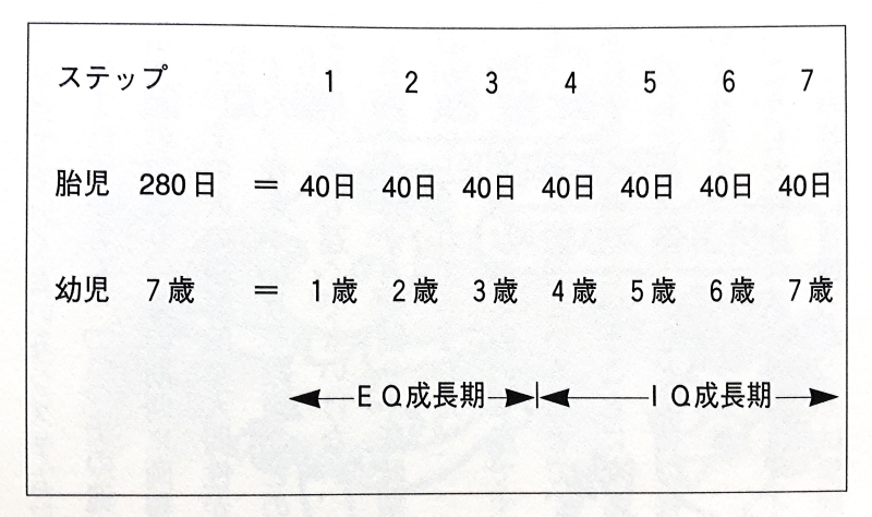 デジ速でもう一度”胎児”から生まれ変われる